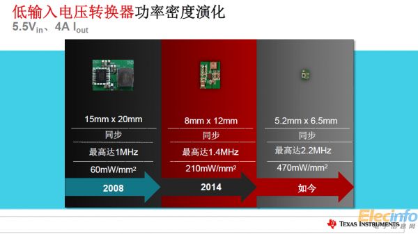TI全新電源產(chǎn)品樹立更小尺寸、更高功率新標(biāo)準(zhǔn)