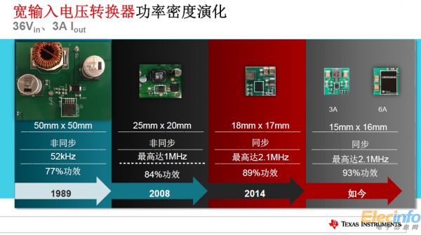 TI全新電源產(chǎn)品樹立更小尺寸、更高功率新標(biāo)準(zhǔn)