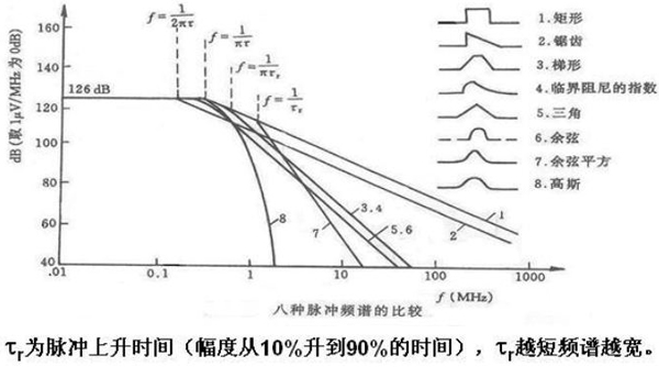 不可不知：解決EMI之傳導干擾的八大對策