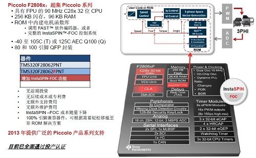 磁場(chǎng)定向控制解決方案優(yōu)勢(shì)及使用詳解