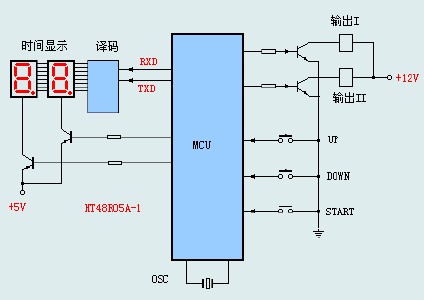 引導(dǎo)新手防止電機控制損傷及保護(hù)電機的方法