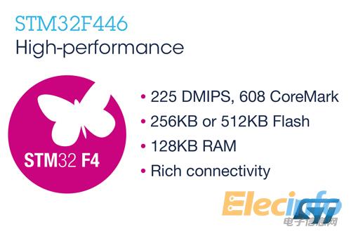 ST新聞稿1月5日 圖片2——意法半導(dǎo)體(ST)拓展高性能STM32微控制器產(chǎn)品系列，推出新系列小存儲(chǔ)容量產(chǎn)品